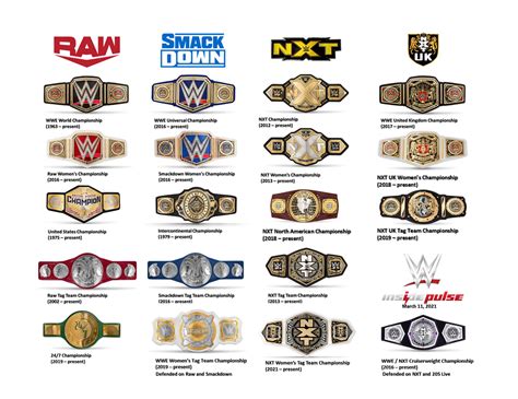 wwe championship belts current